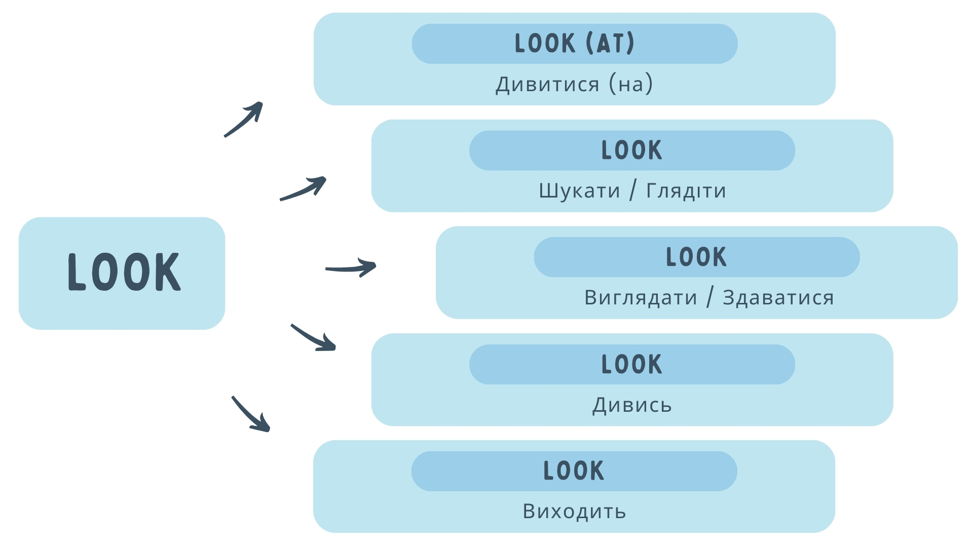Значення look