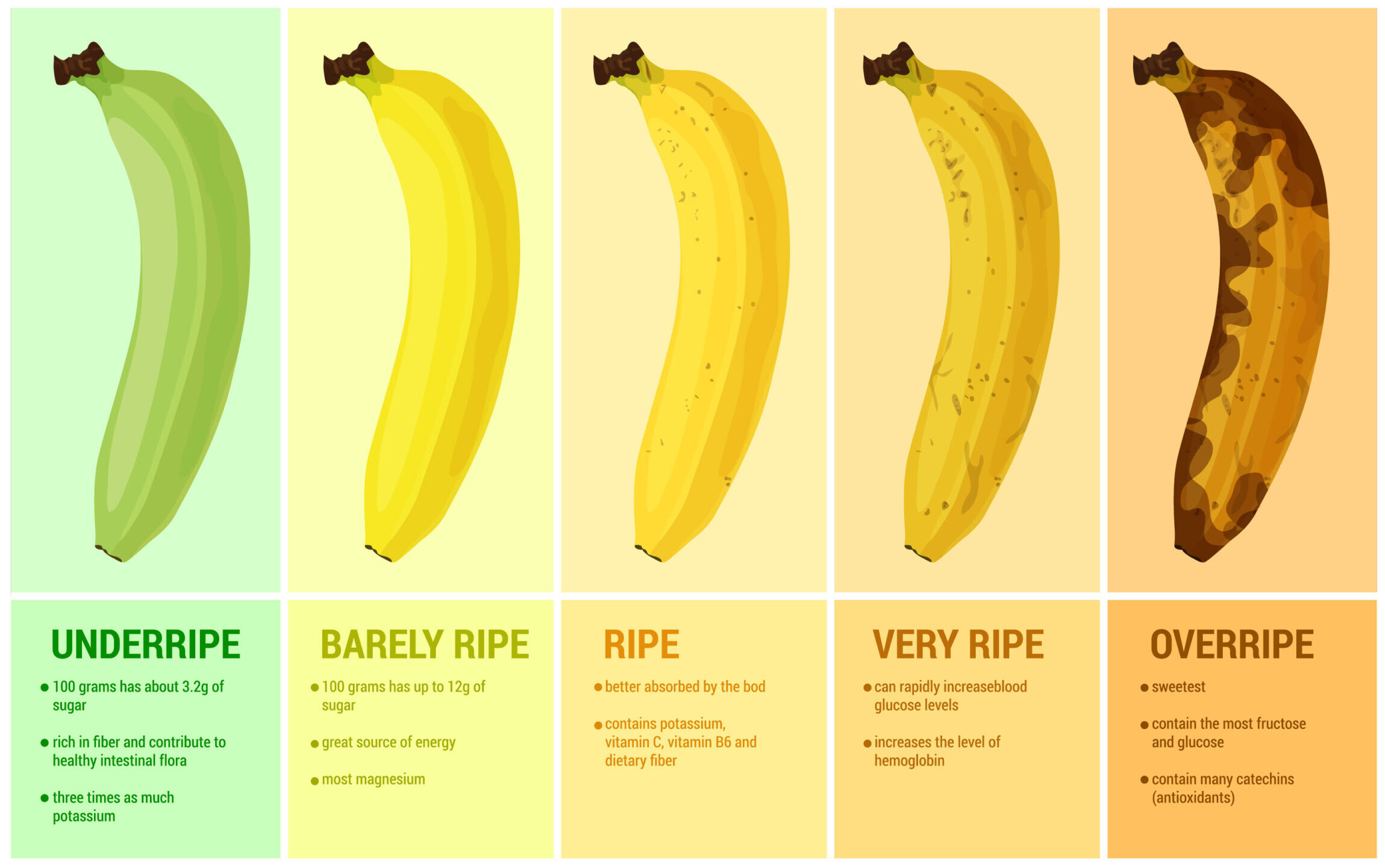 О возрасте на английском