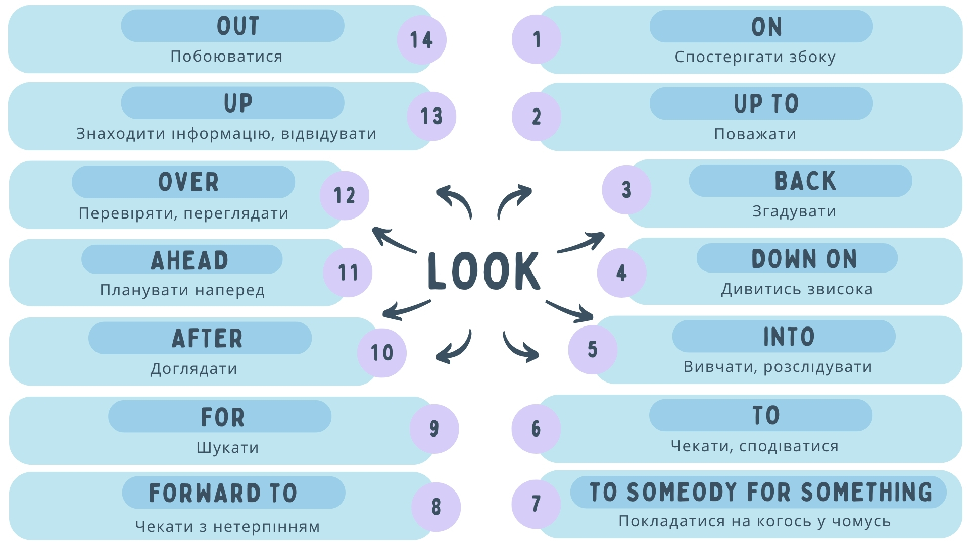 Фразові дієслова look