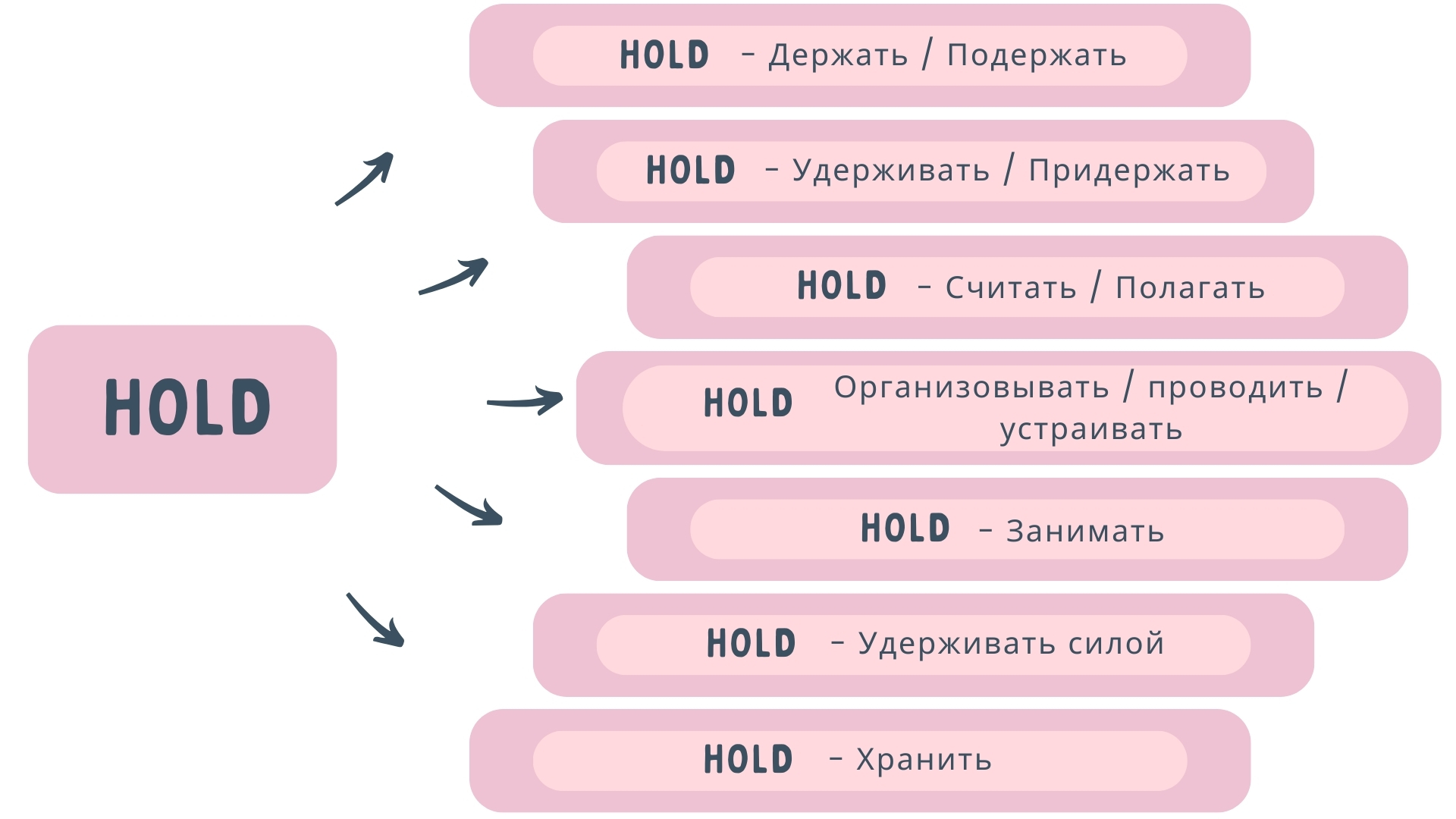 Значение слова hold