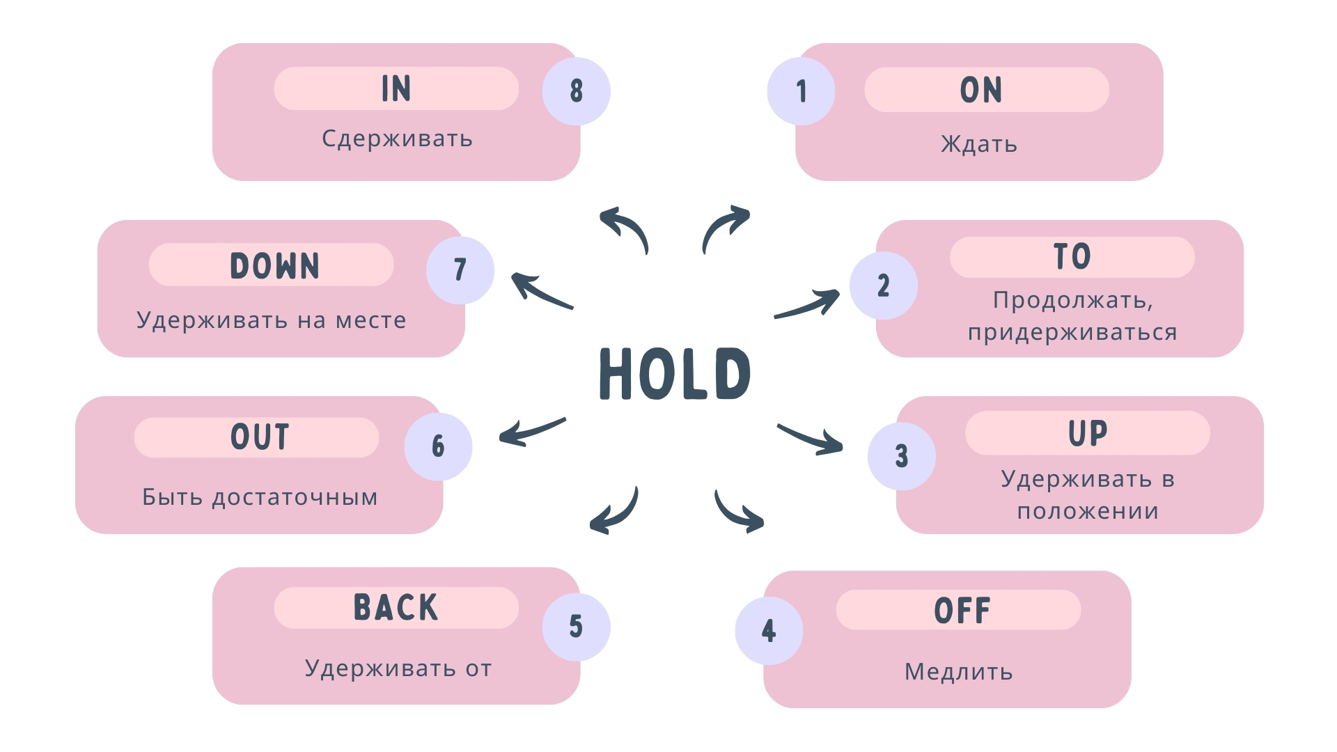 Фразовый глагол hold