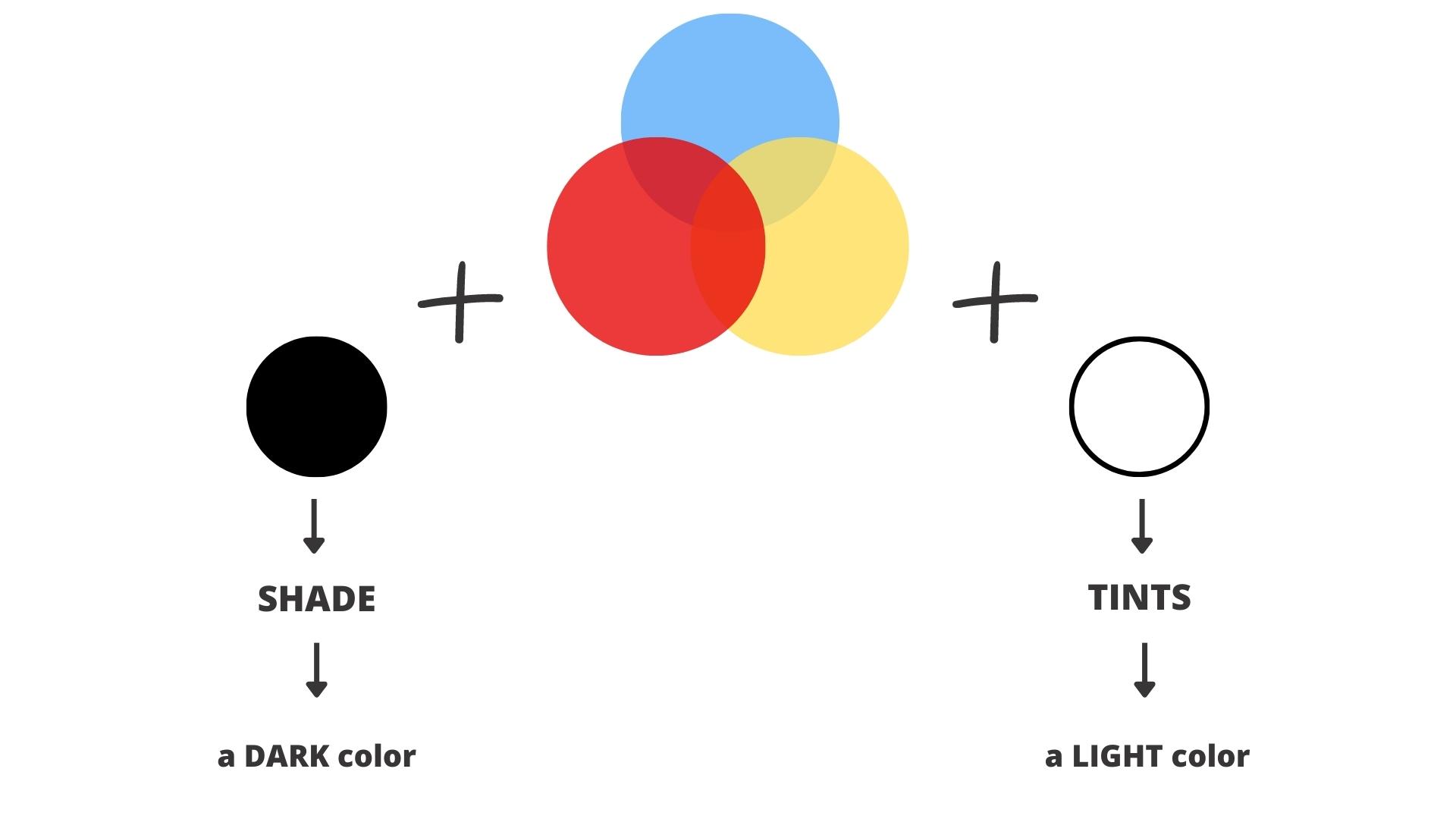 Яскраві та тьмяні відтінки або Color Intensity