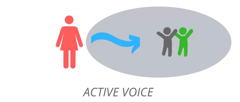 Особливості перекладу речень в Passive Voice