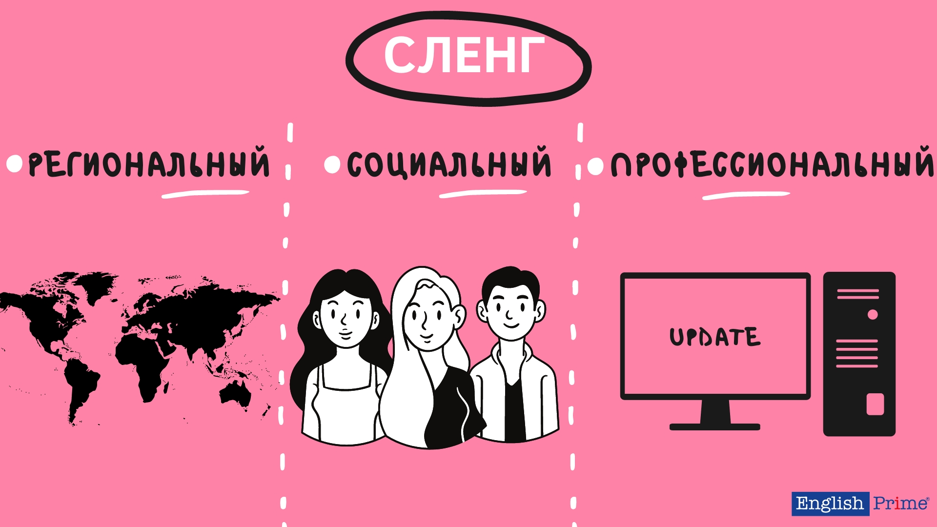 Что такое сленг?