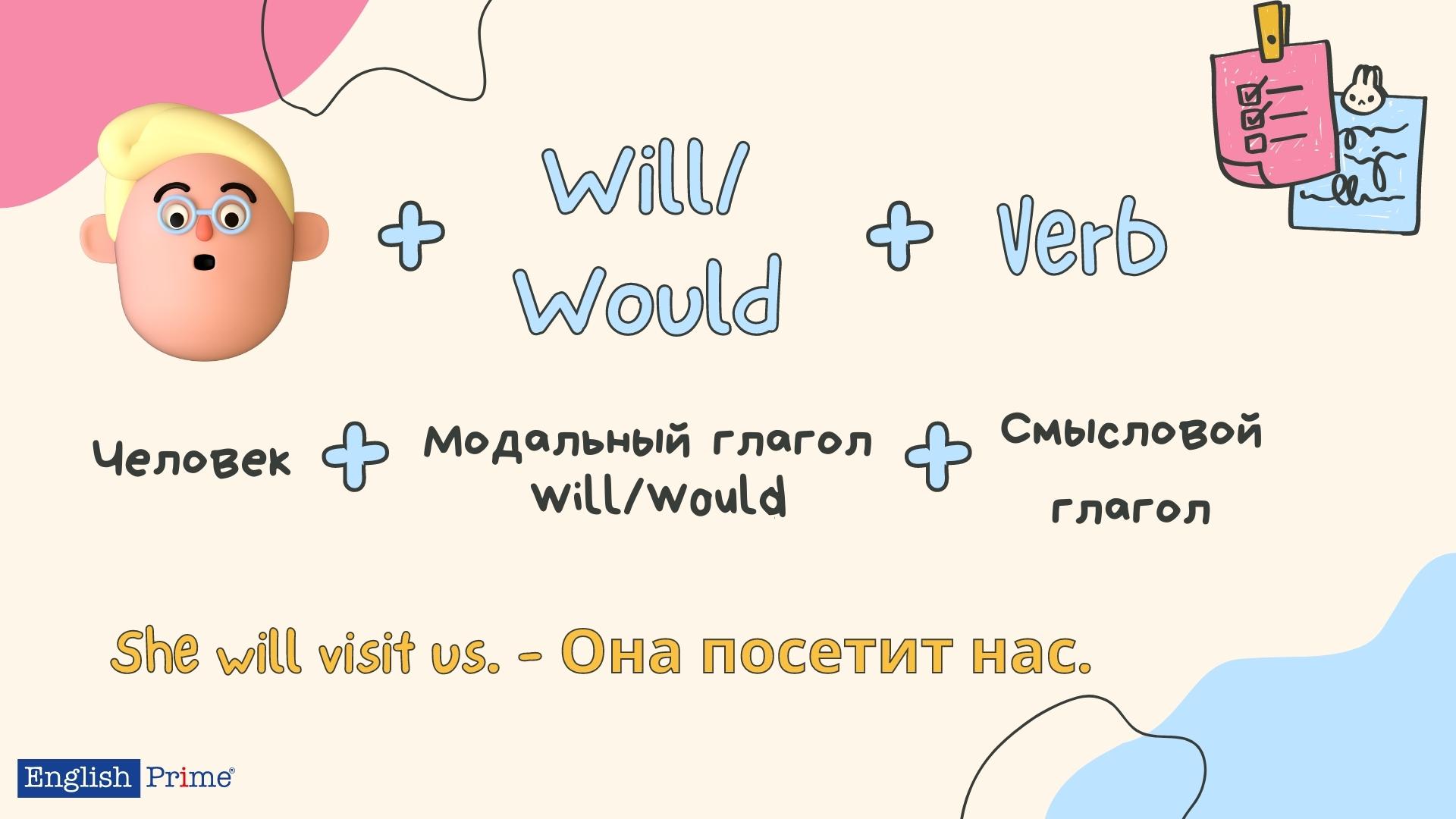 Утверждение will would