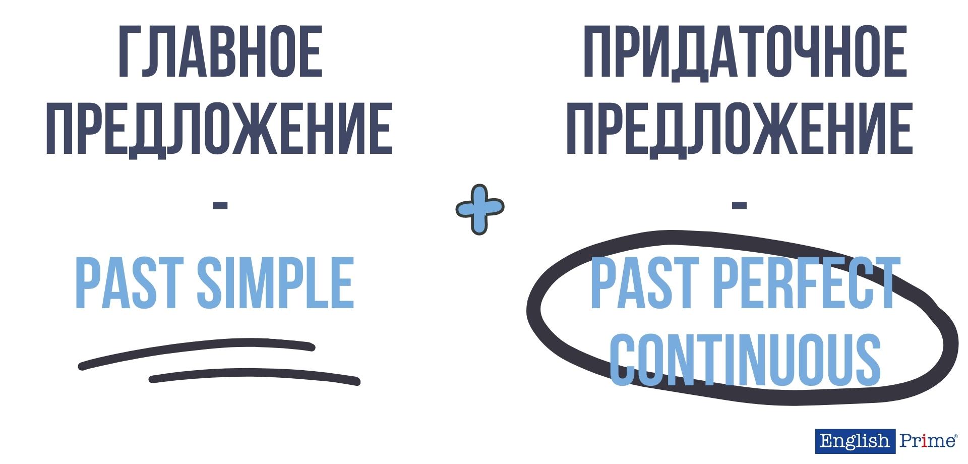 Предшествующее продолжительное действие