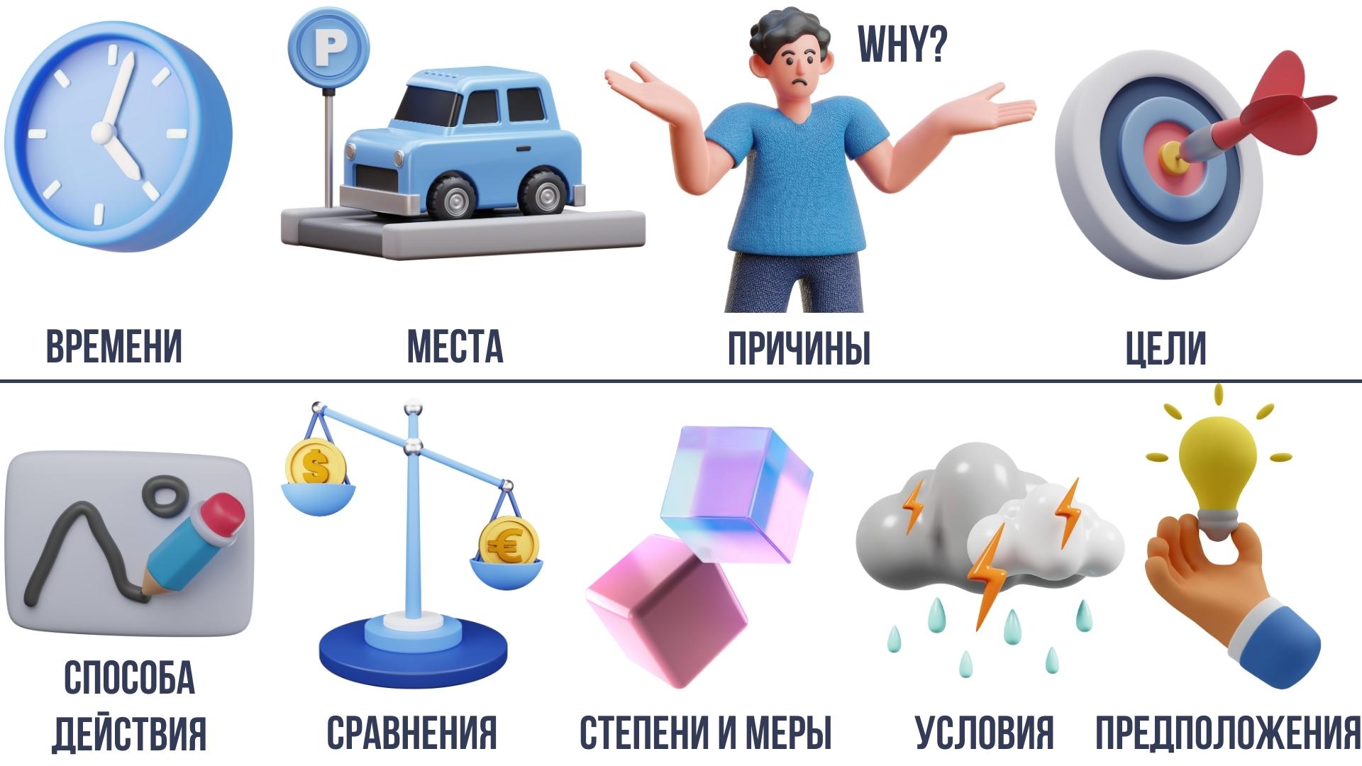 Виды обстоятельства в английском языке