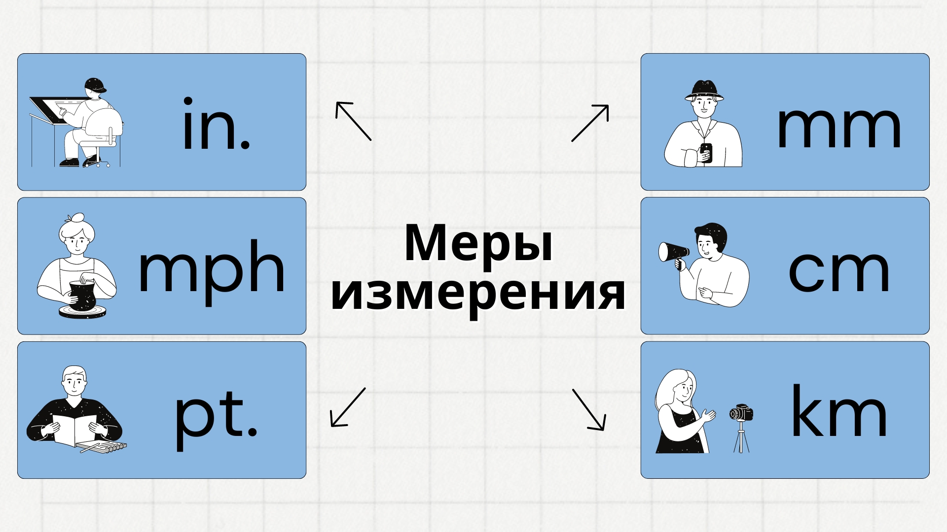 Сокращение мер измерения