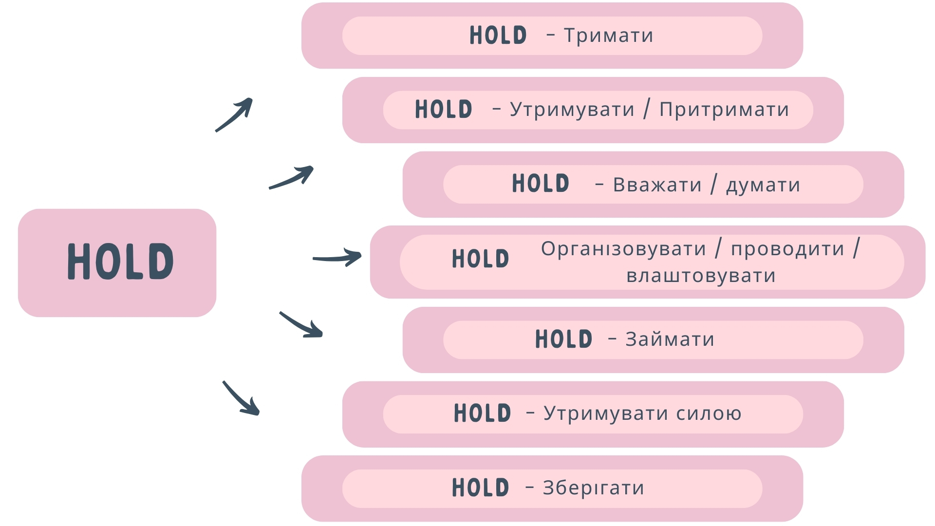Значення слова hold
