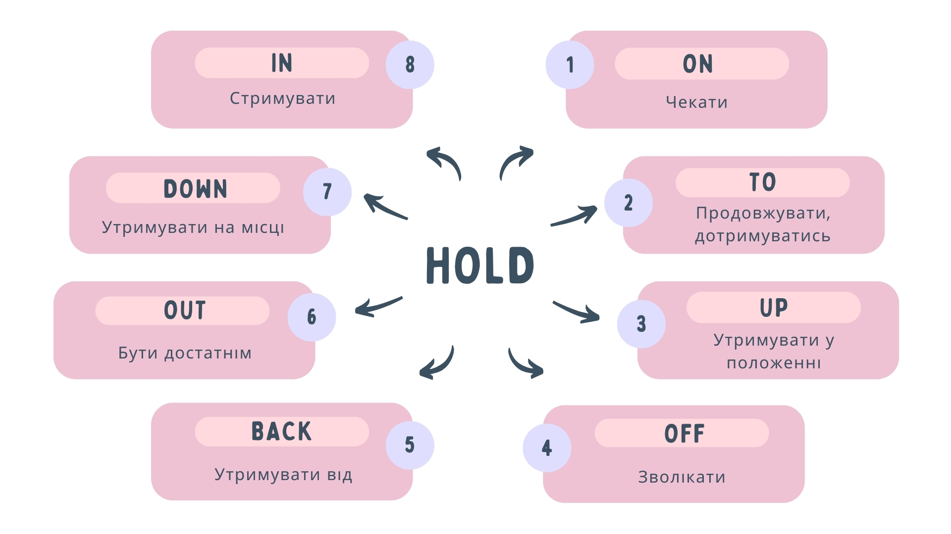 Фразове дієслово hold