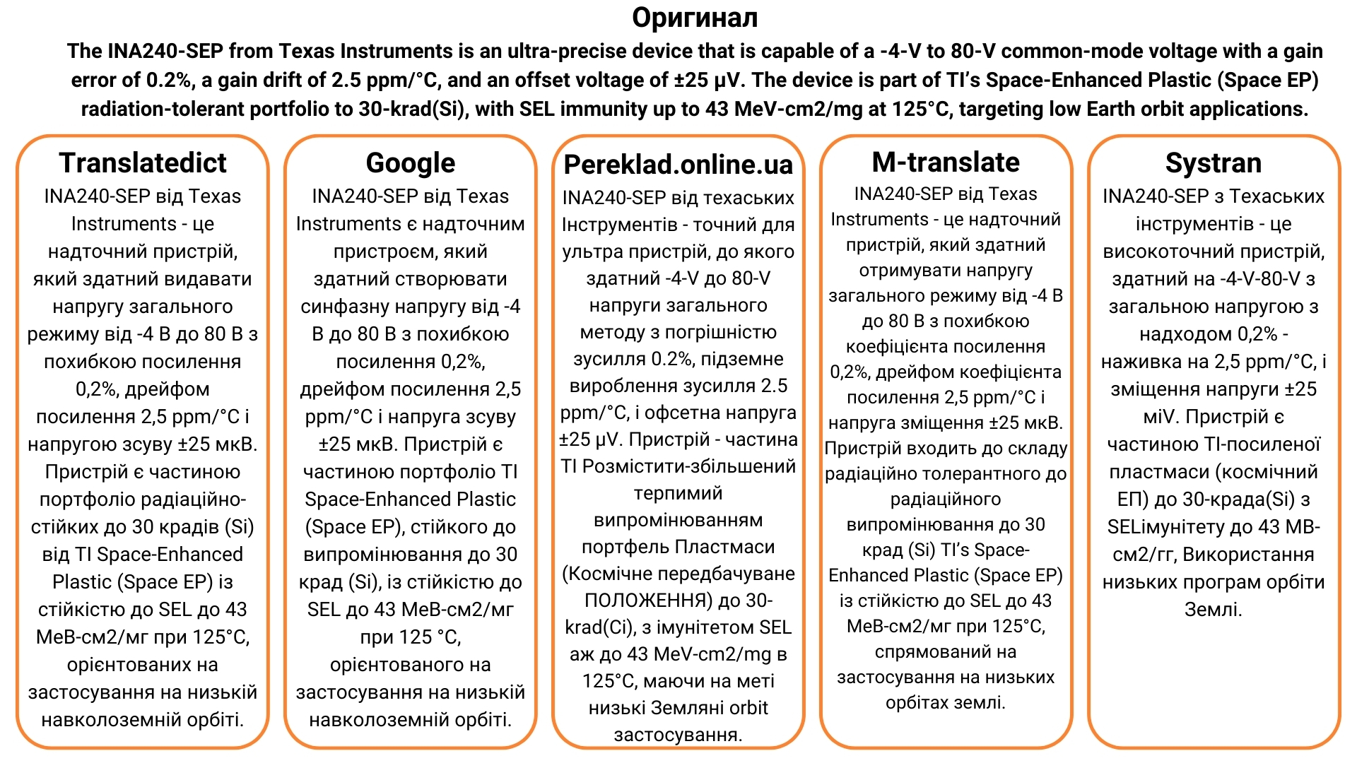 Кращий перекладач з англійської на українську