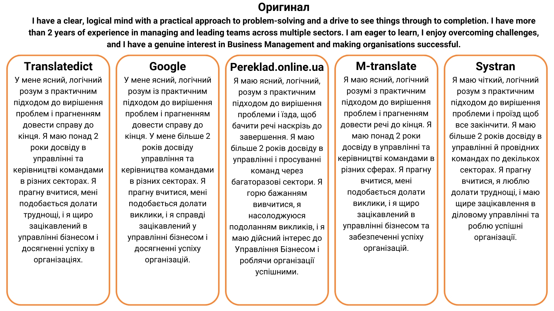 Кращий перекладач з англійської на українську