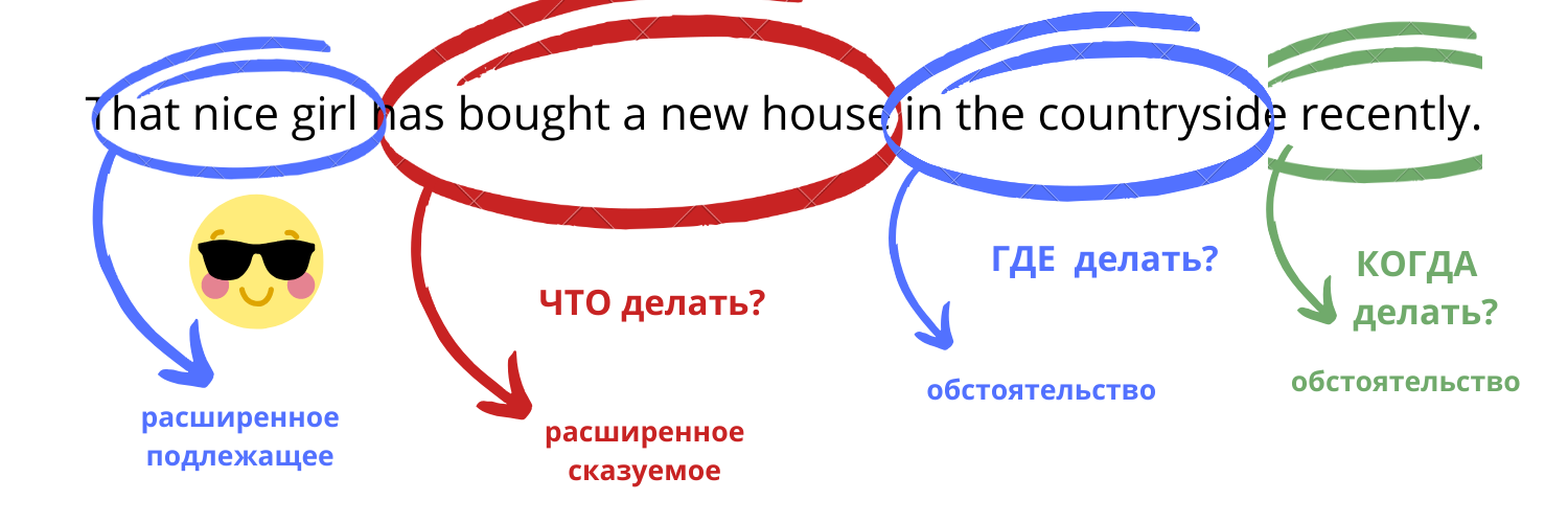 Разбор