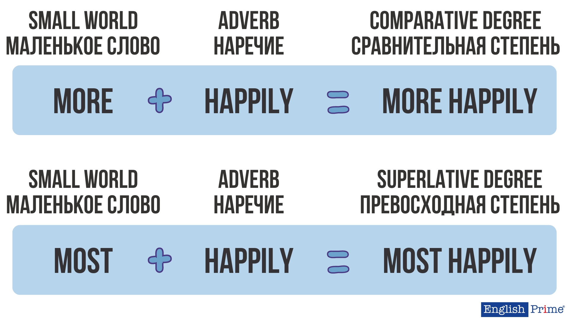 Использование слов more и most