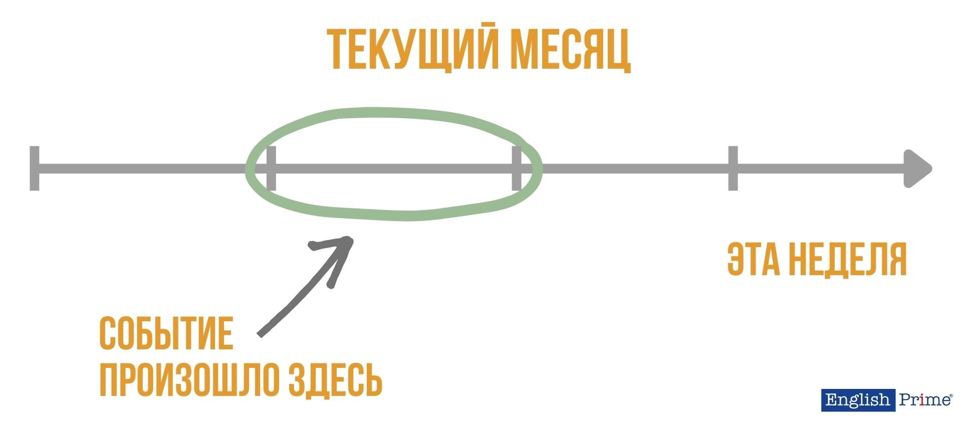Смысловая разница