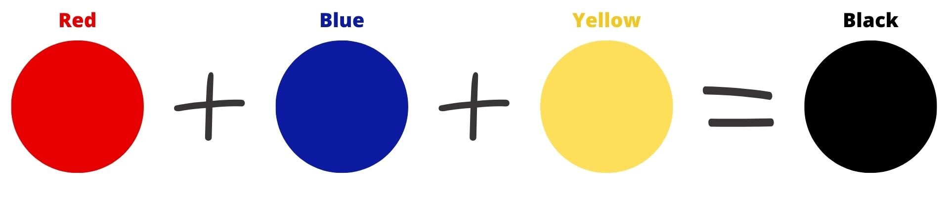 Немного теории цвета на английском