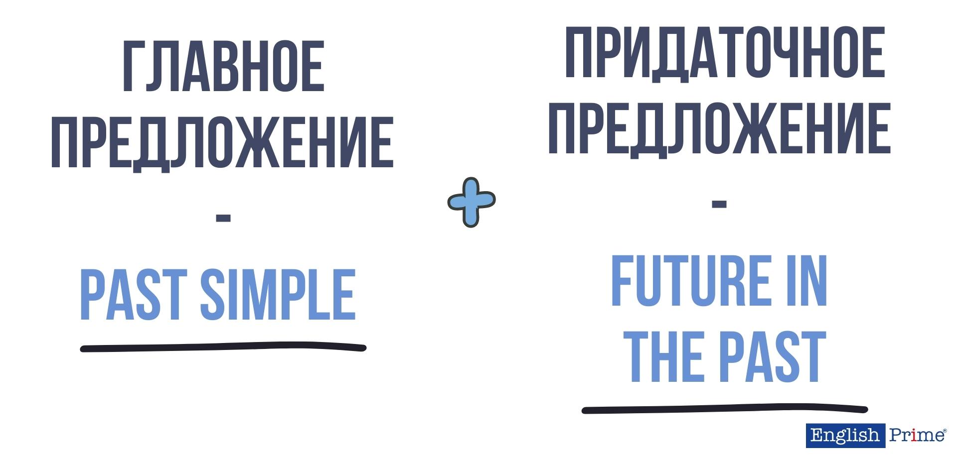 Последующее действие