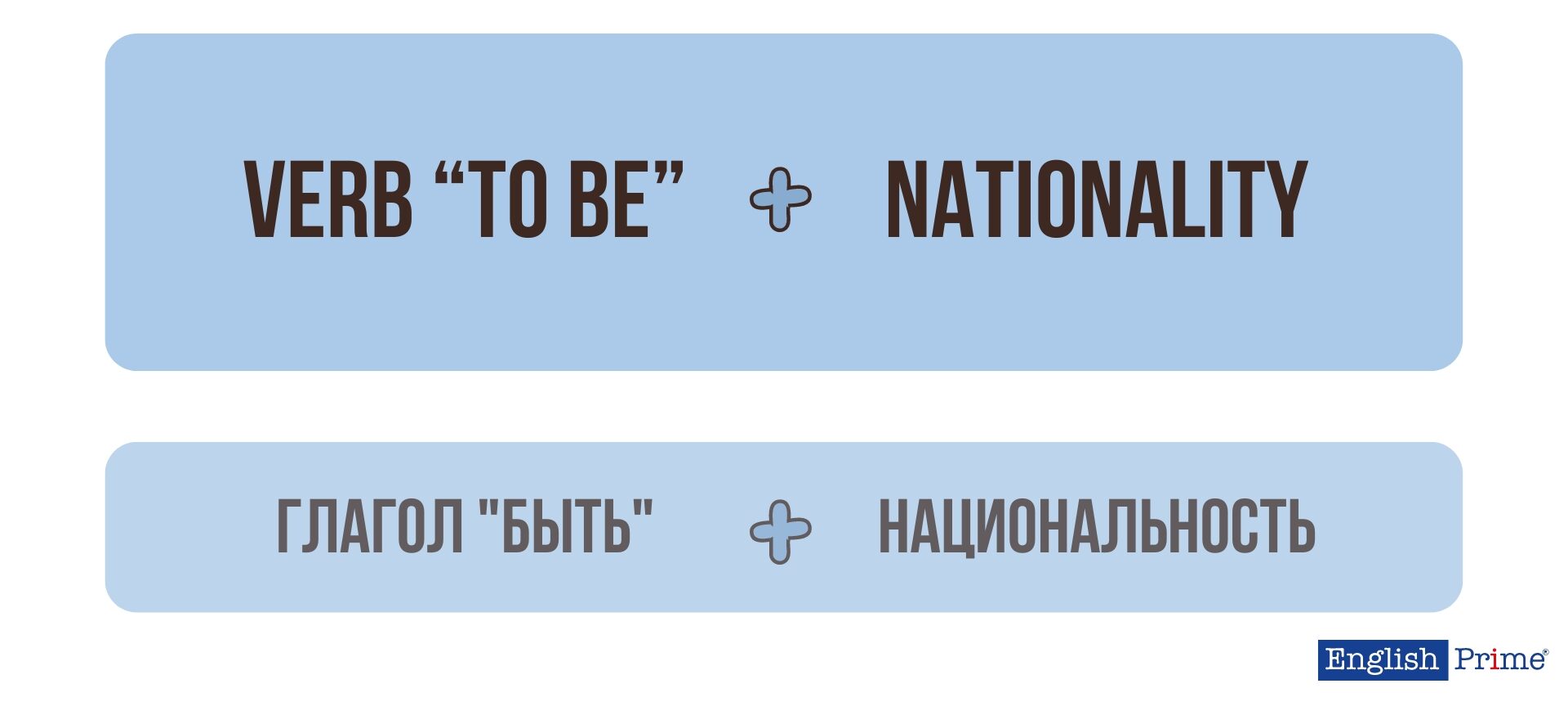 Как говорить про страны на английском