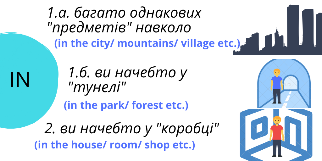 Схема для прийменника IN