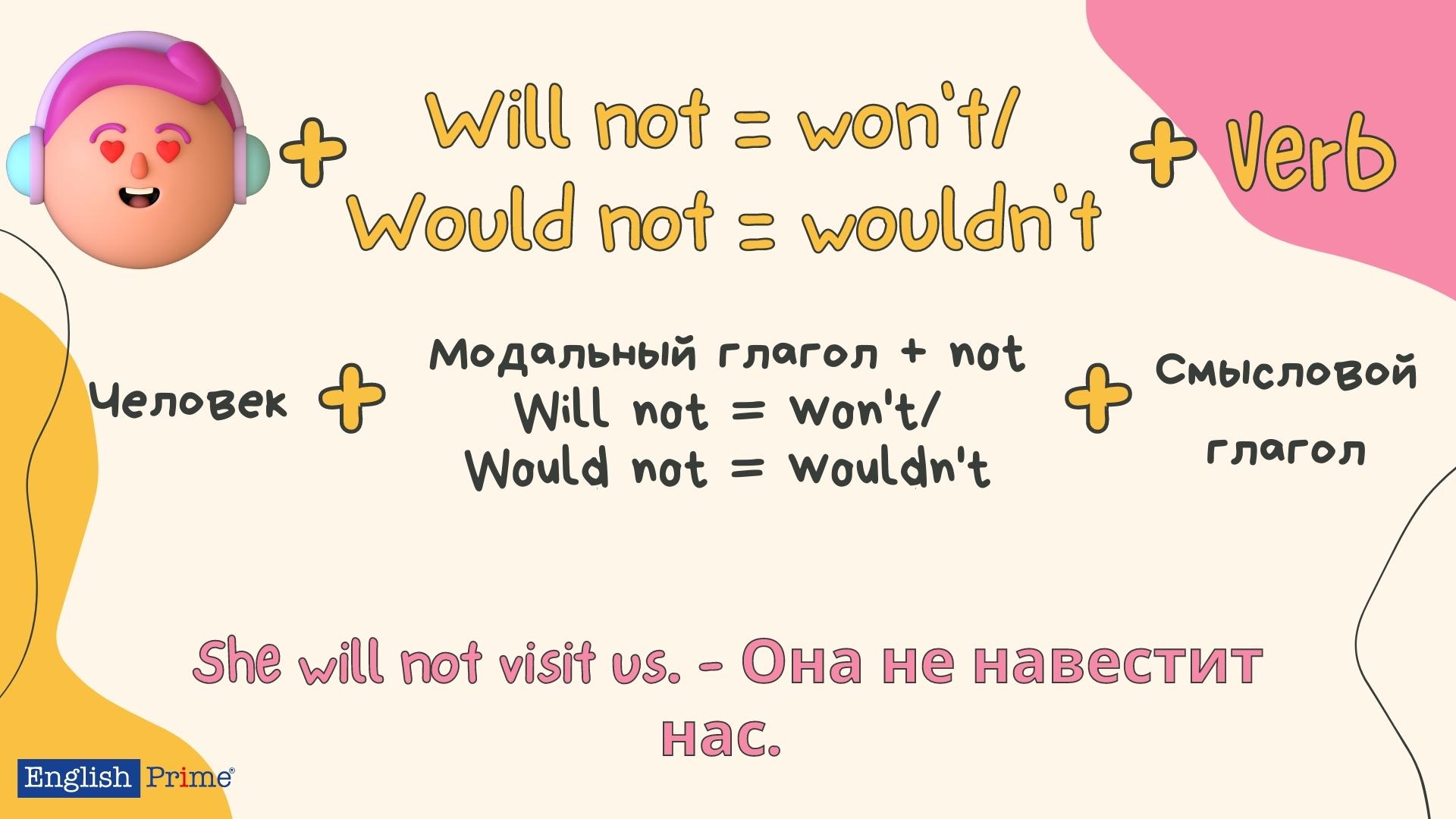 Отрицание will would