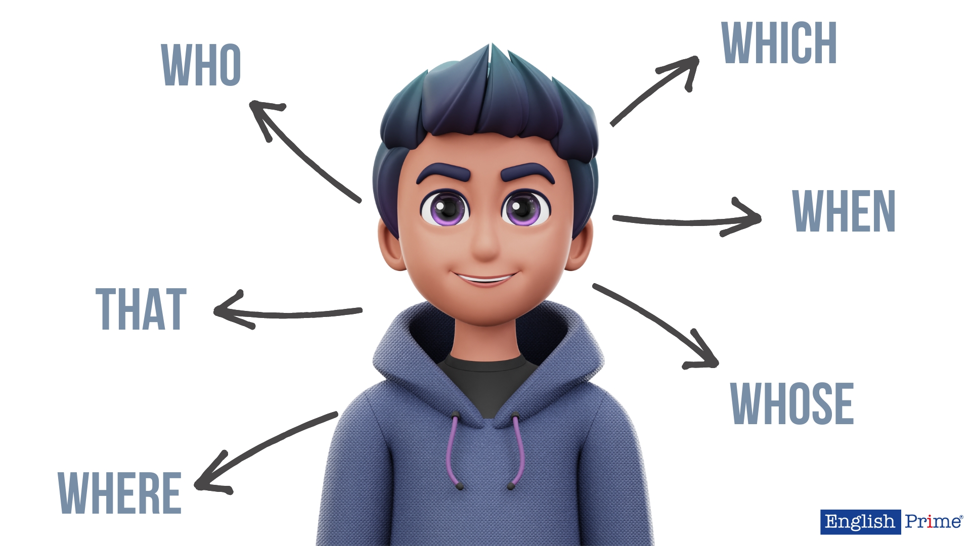 Підрядні речення з підрядним означальним