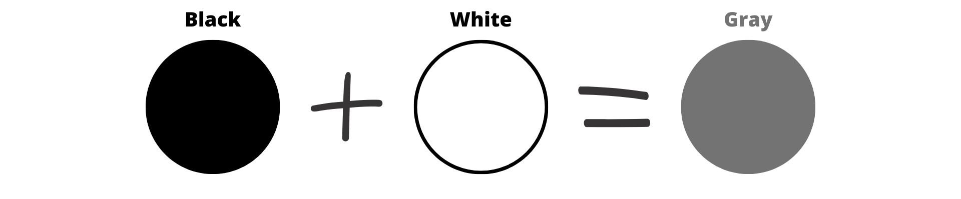 Радуга и её цвета на английском