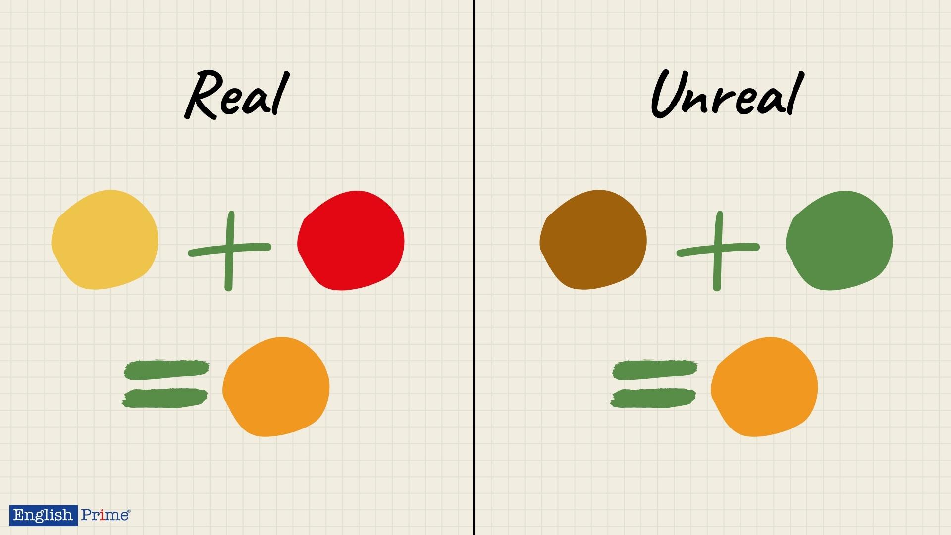 Типы условных предложений в английском языке
