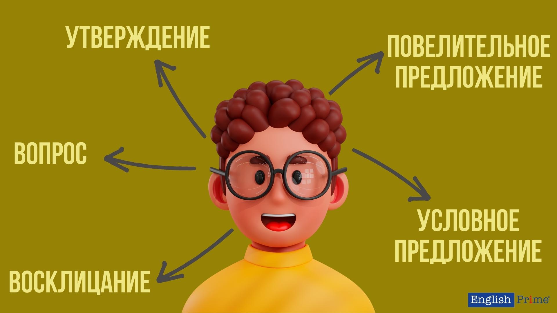 Согласование времен в косвенной речи