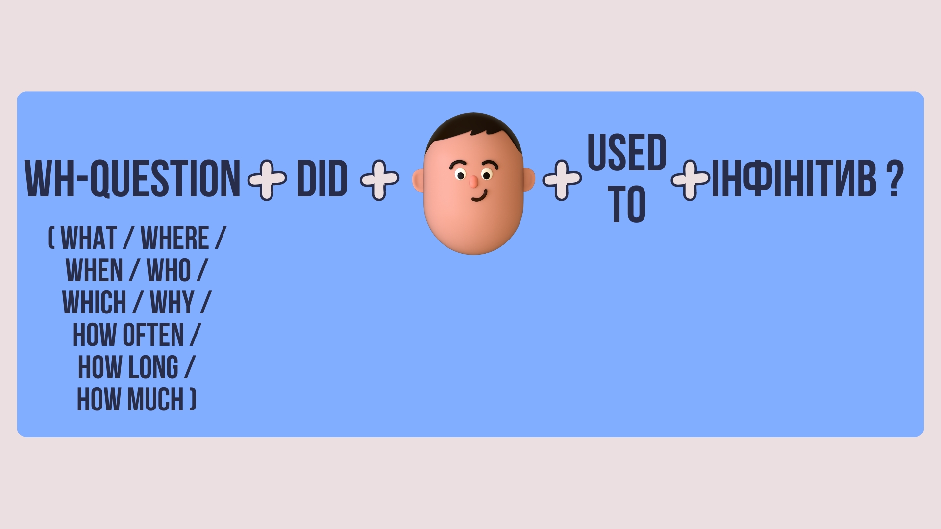 Спеціальні запитання з used to