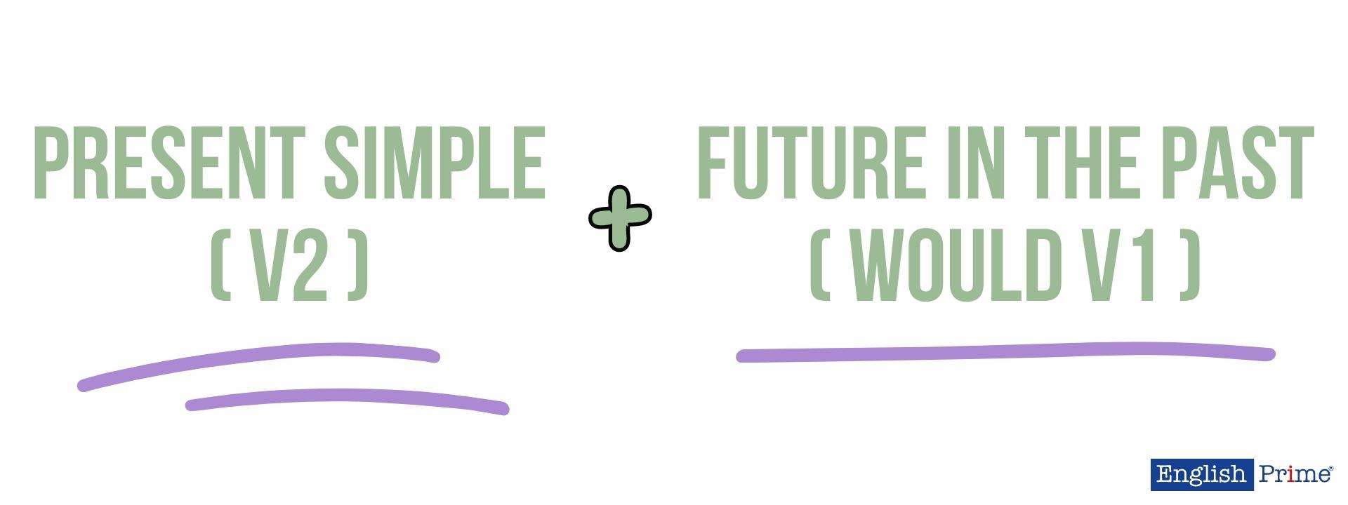 Present Simple (V2) + Future in the Past (would V1)