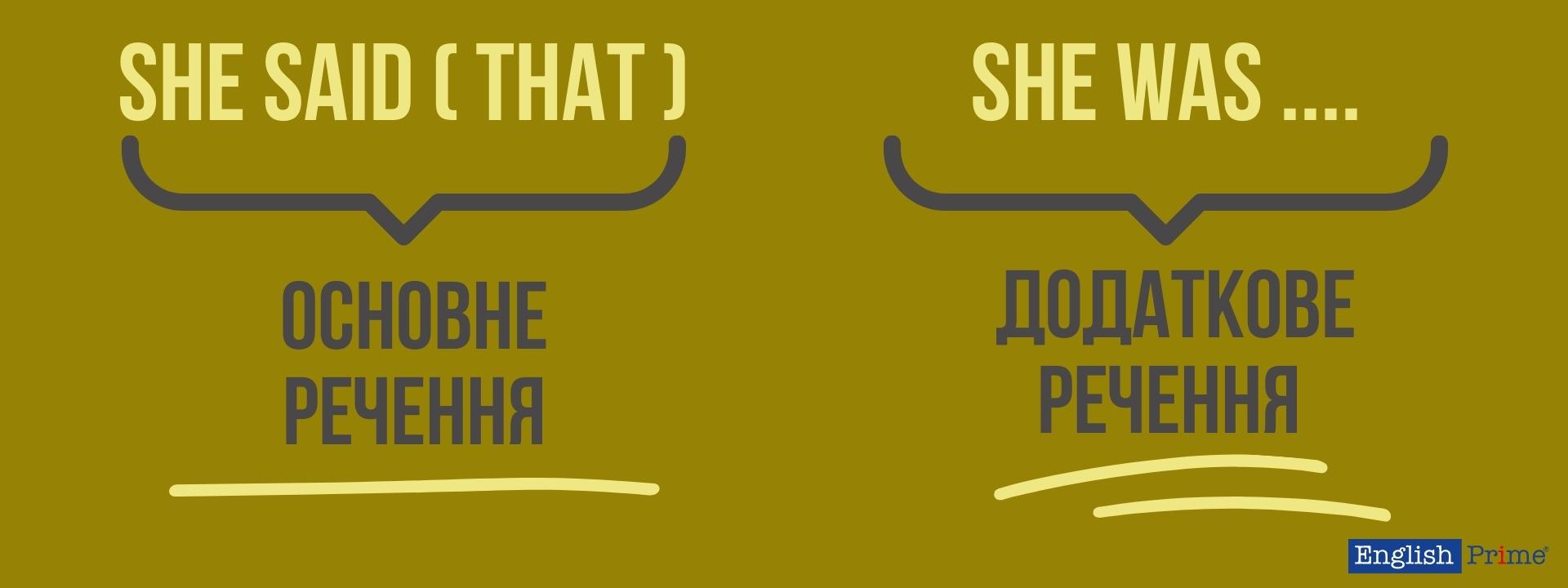 Погодження часів у непрямій мові