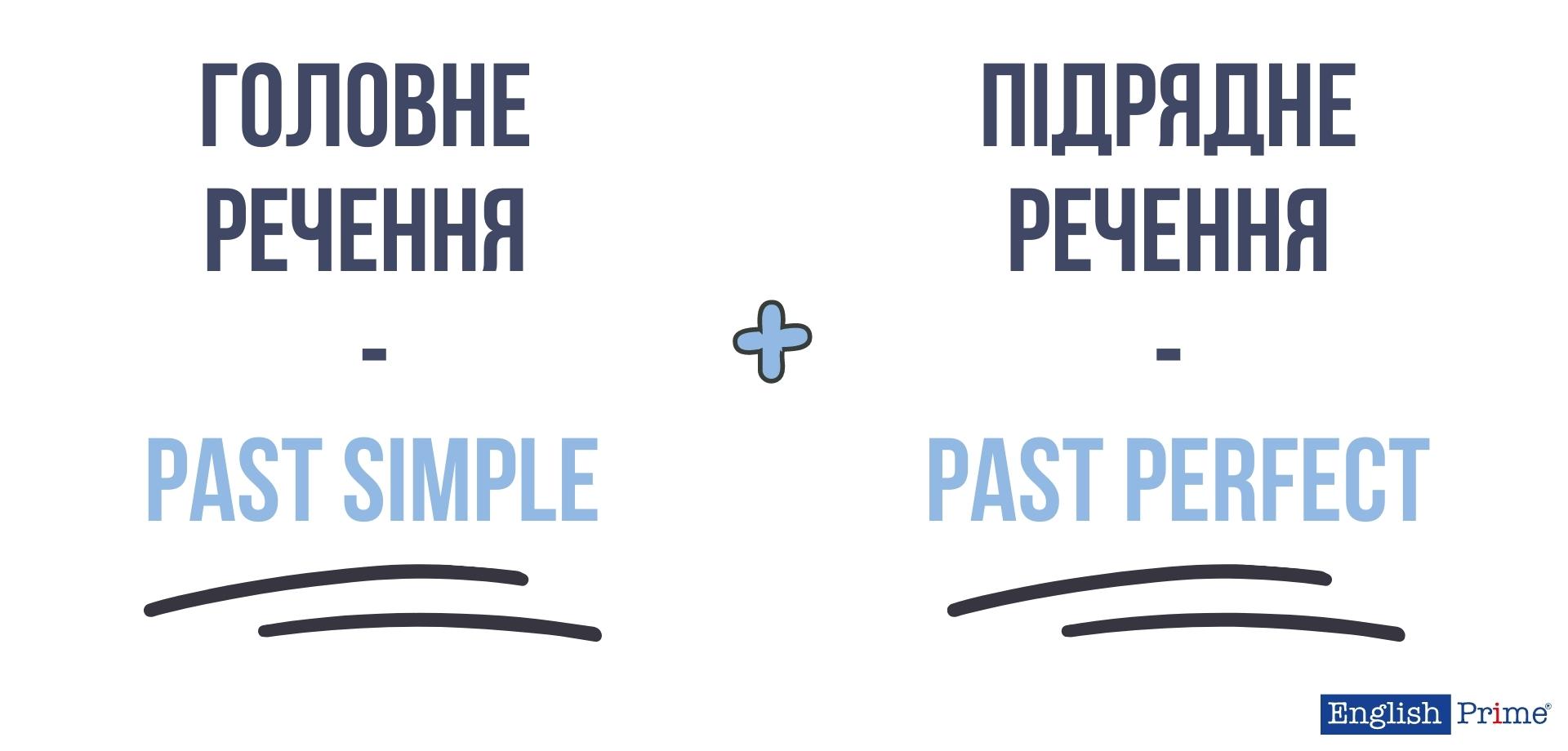 Попередня дія