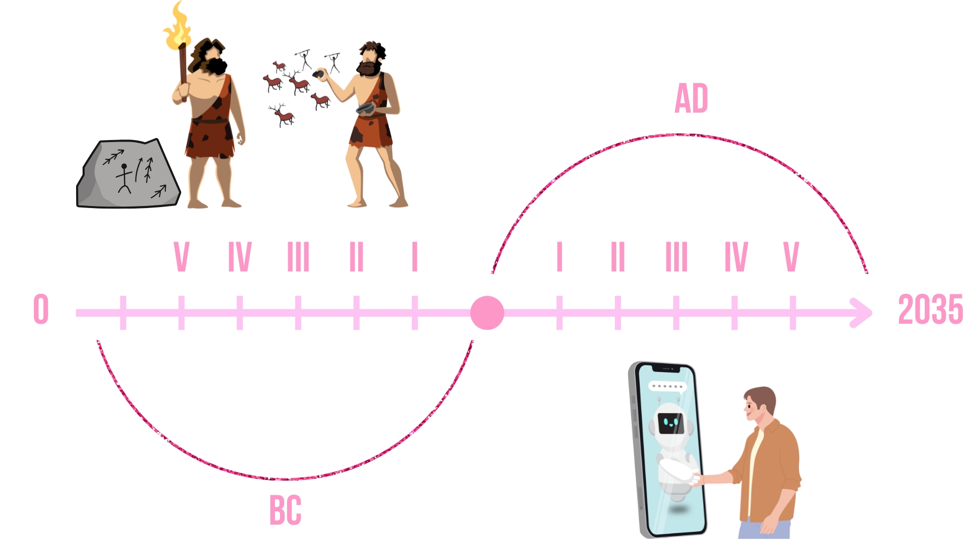 AD vs BC