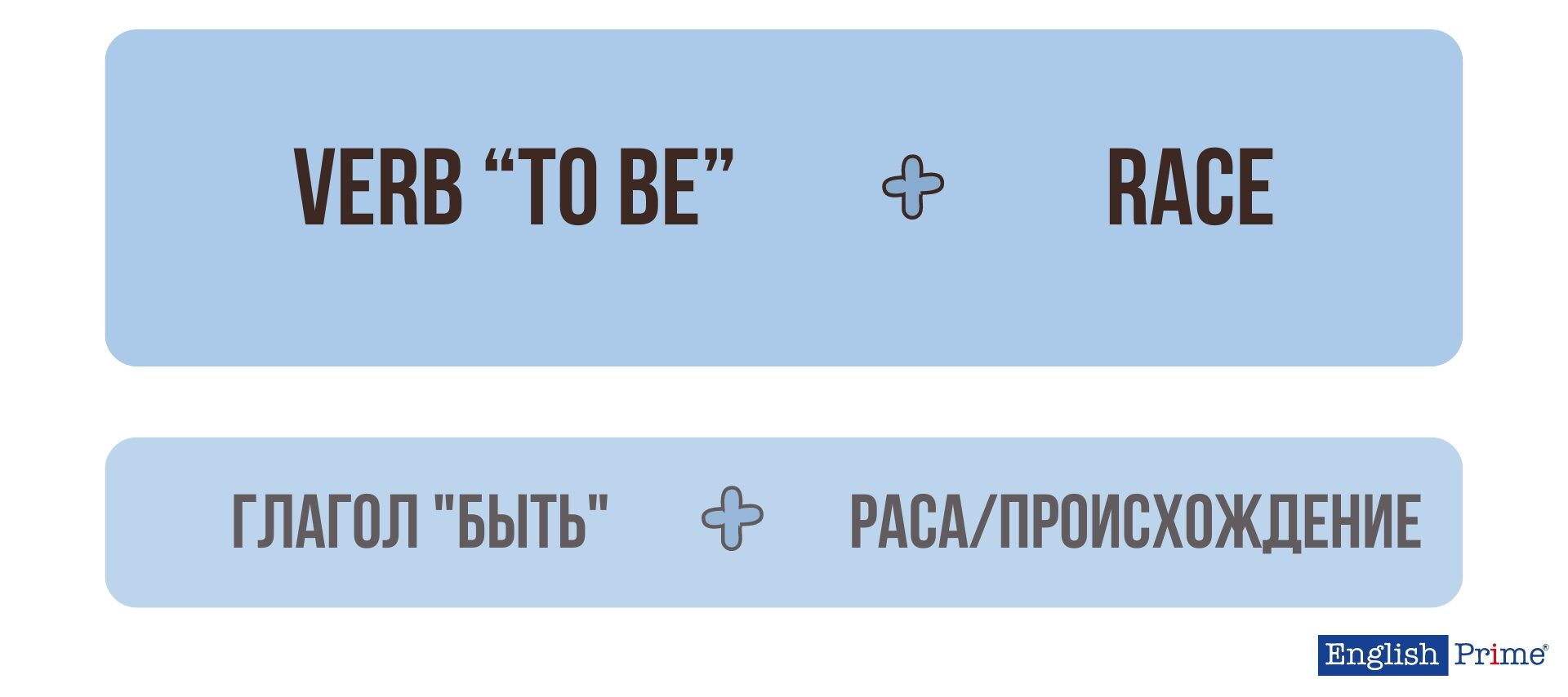 Как говорить про страны на английском