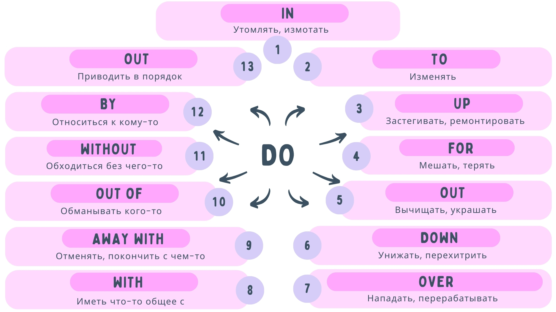 Значения фразового глагола do