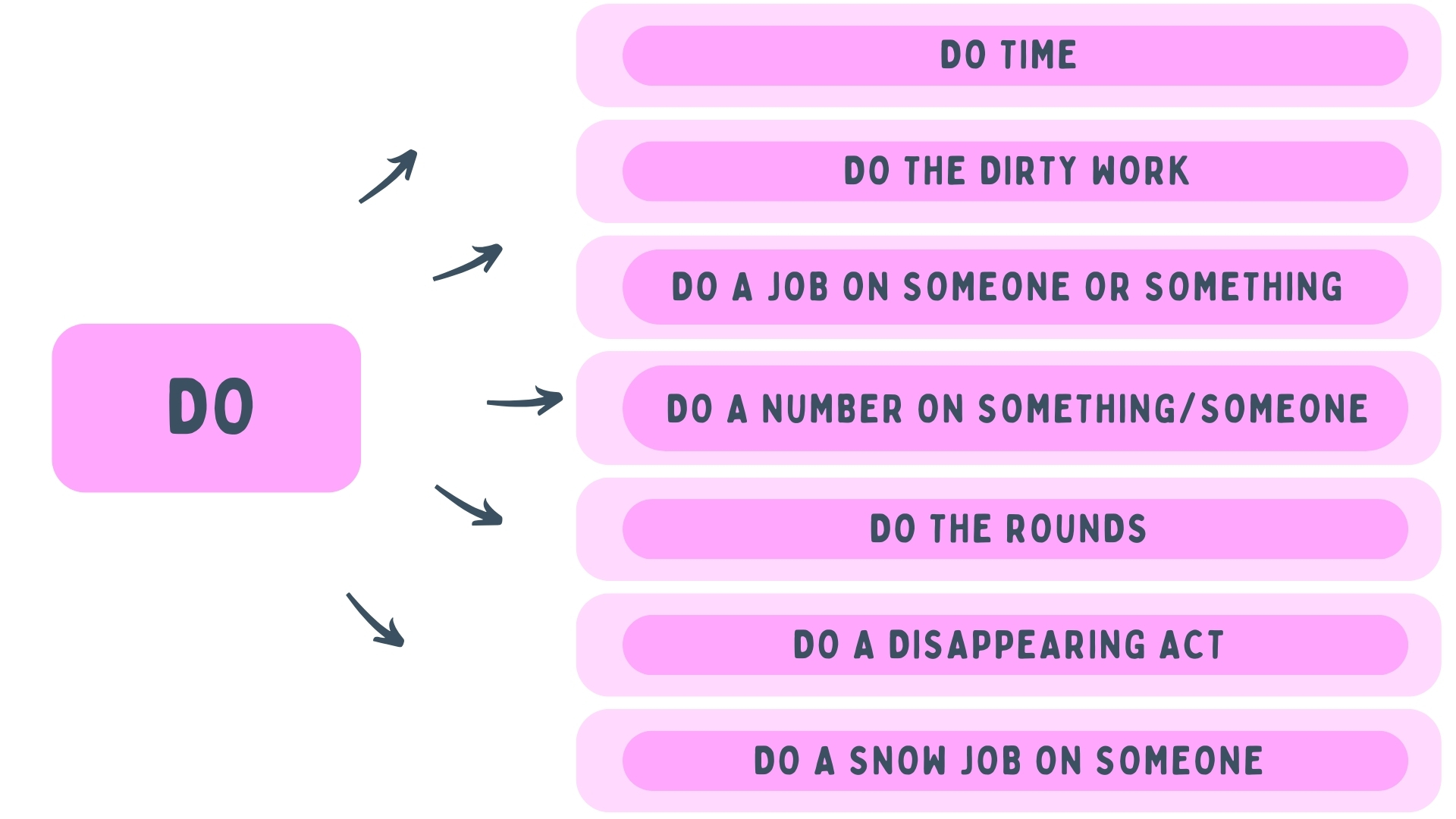 Идиомы с глаголом do