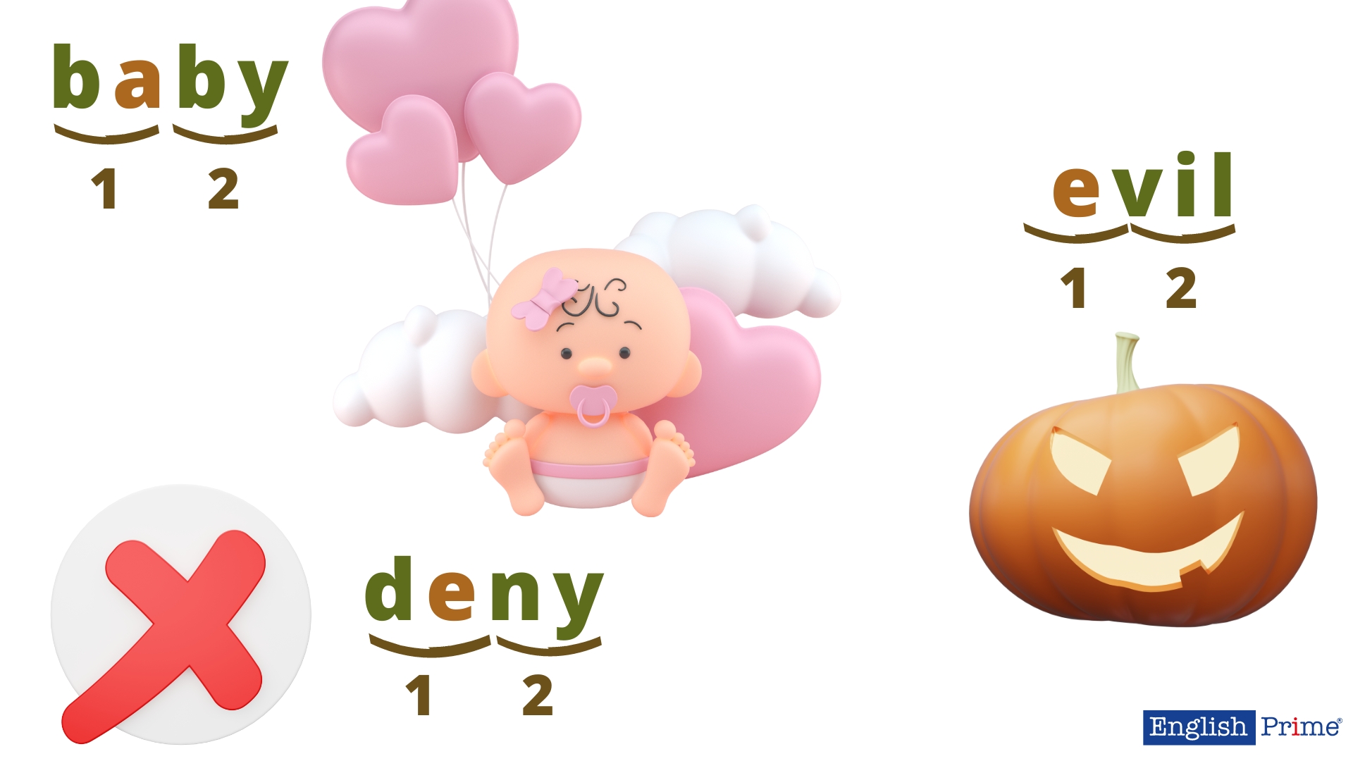 Пример слогов в английском