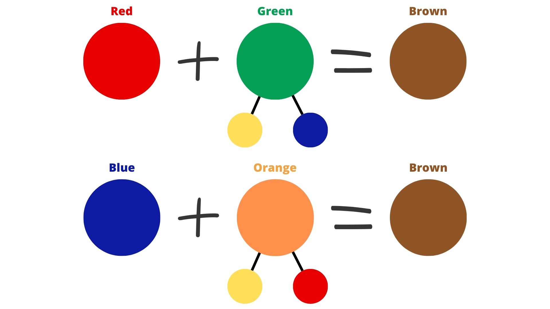 Радуга и её цвета на английском