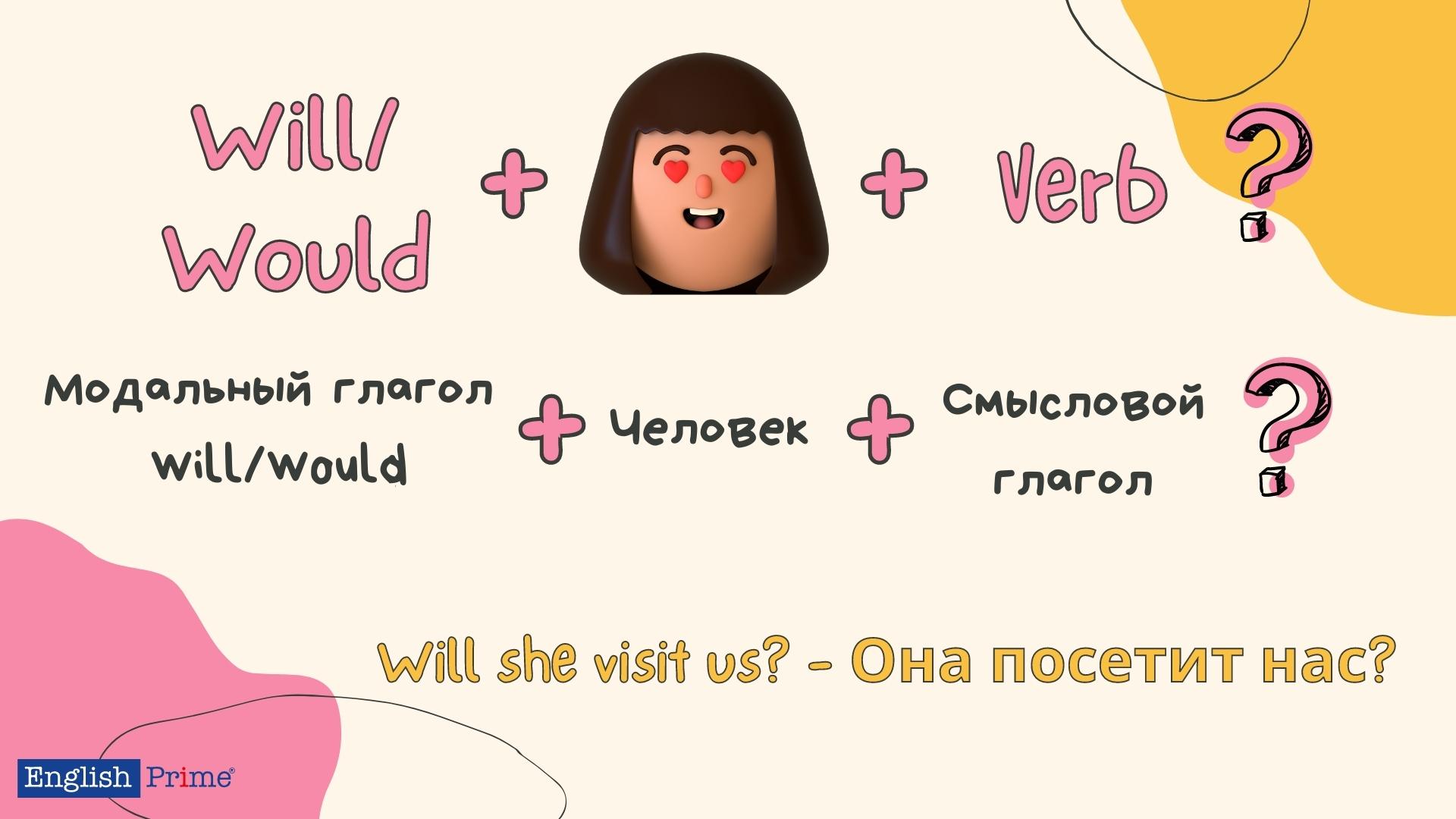 вопрос will would