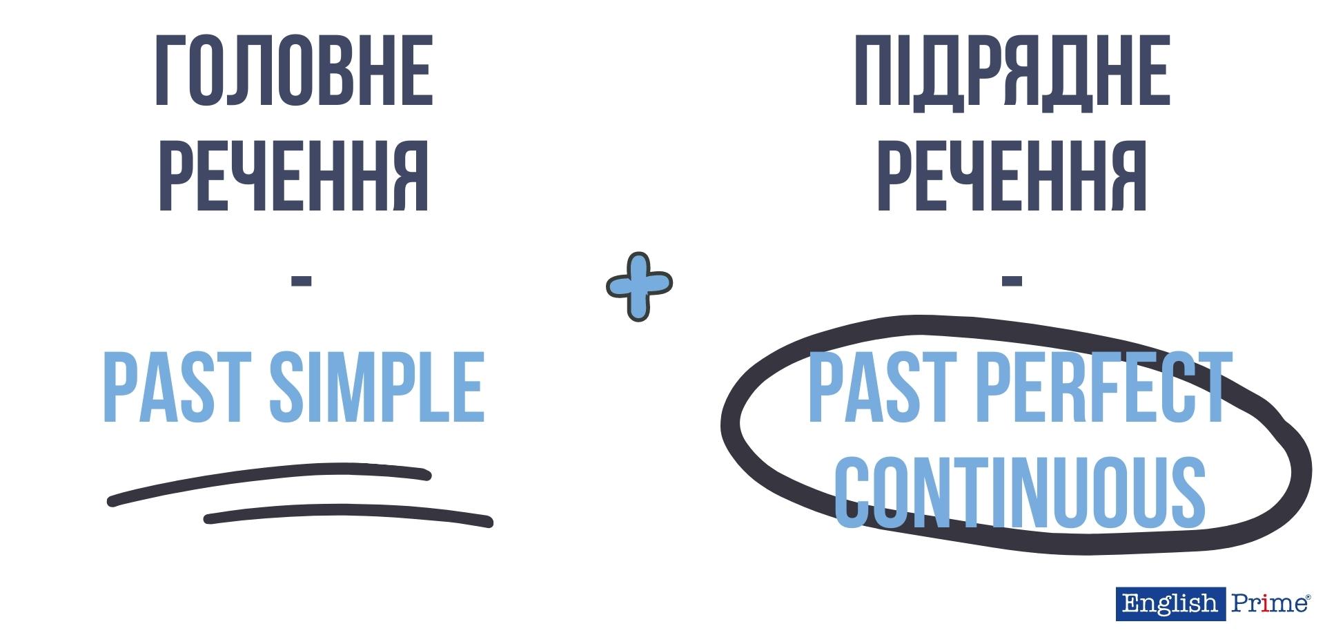 Попередня тривала дія