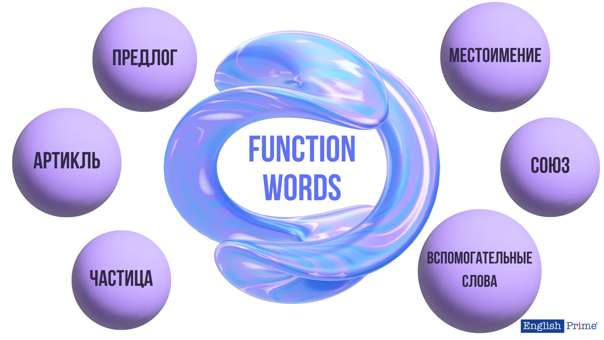 Виды английских служебных слов