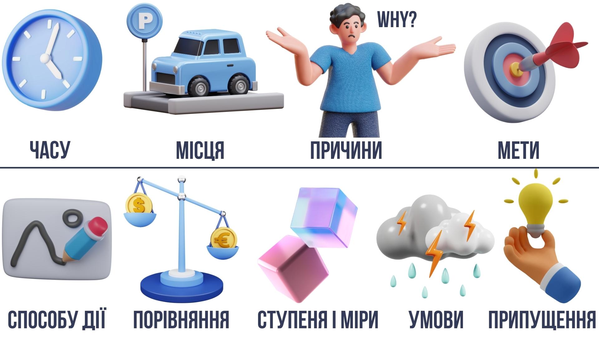 Види обставини в англійській мові