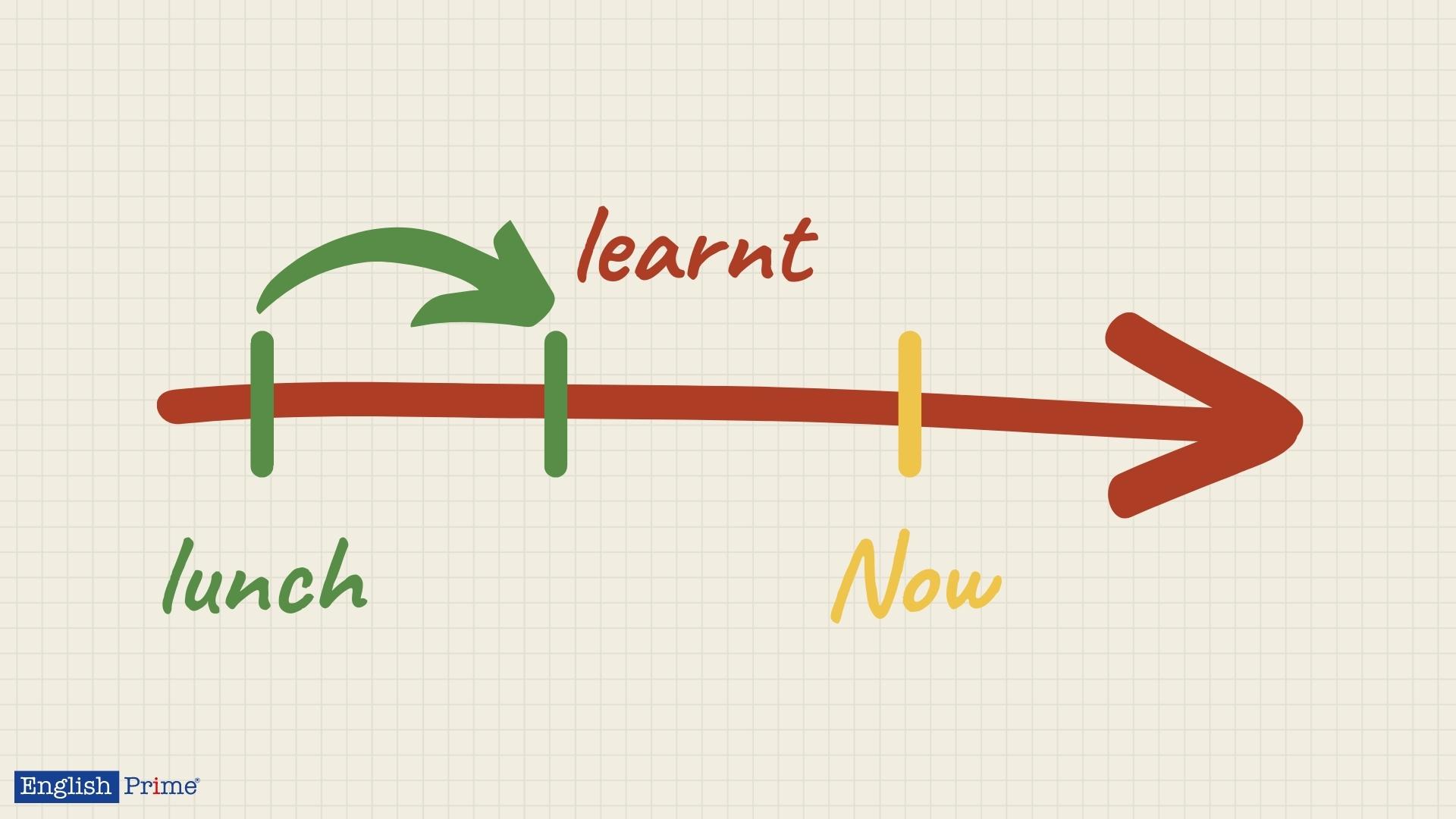 Zero Conditional — нулевой тип