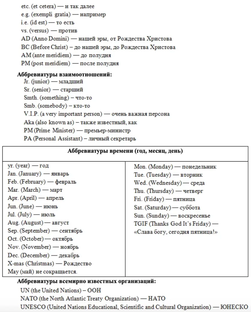 Словарь самых известных английских сокращений