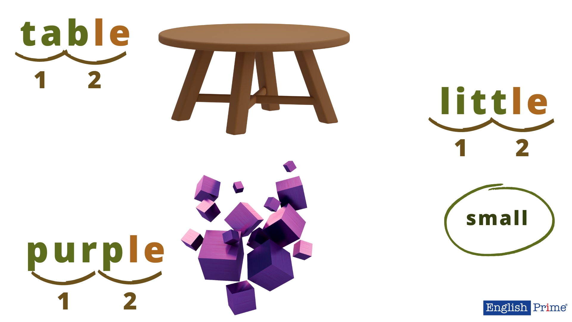 Пример слогов в английском