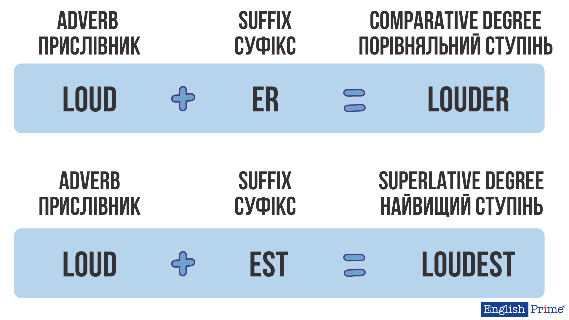 Використання суфіксів