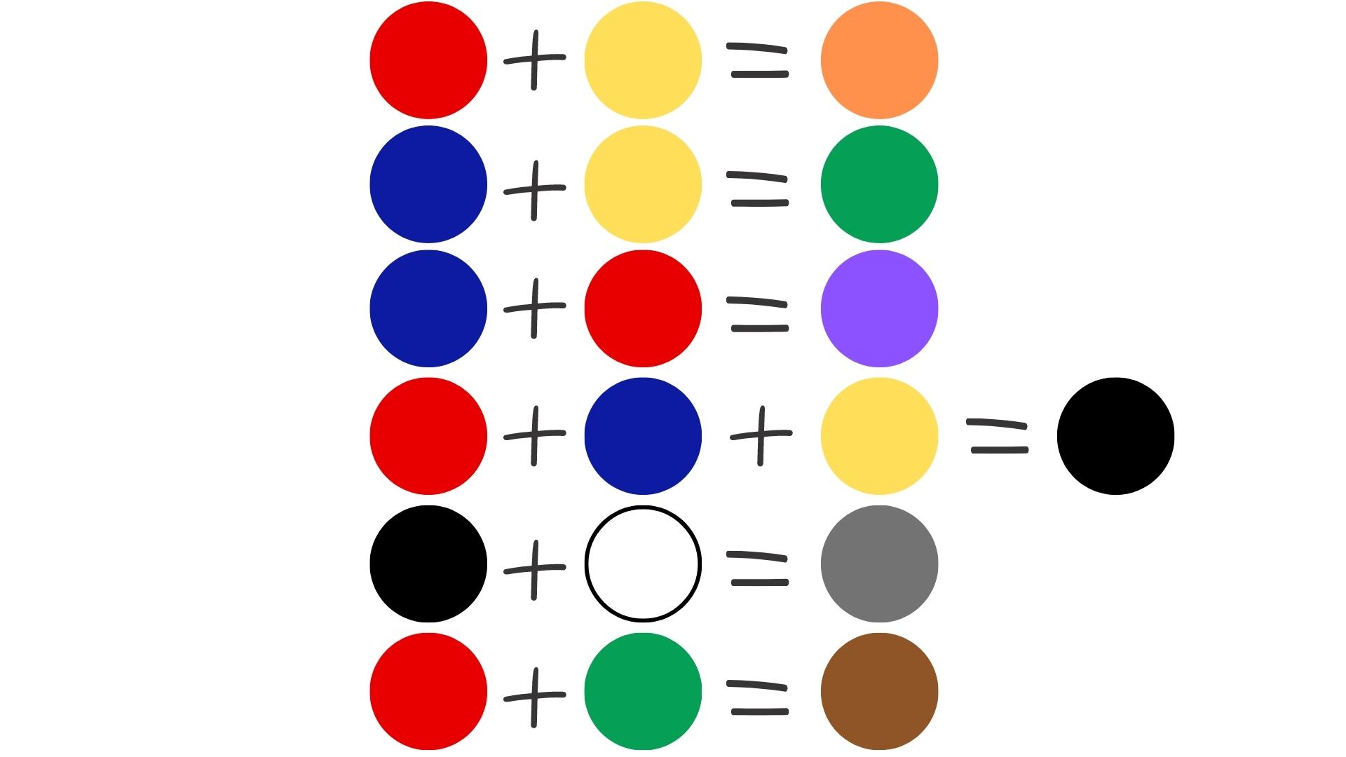 Радуга и её цвета на английском