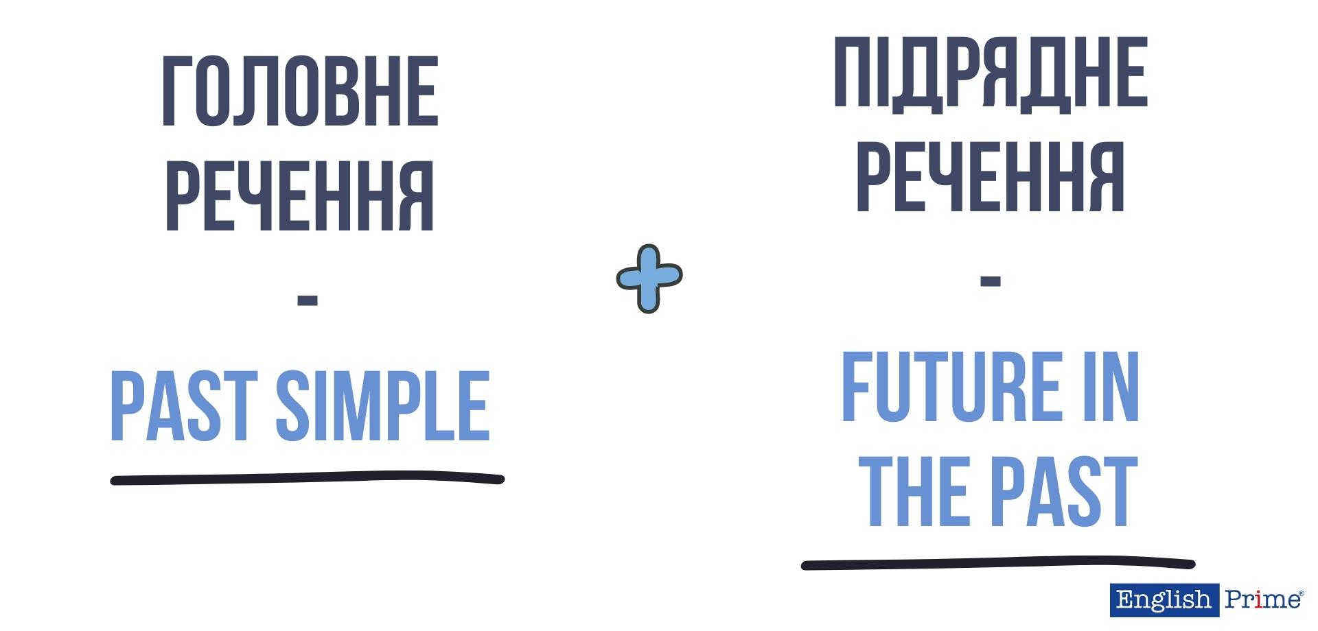 Подальша дія