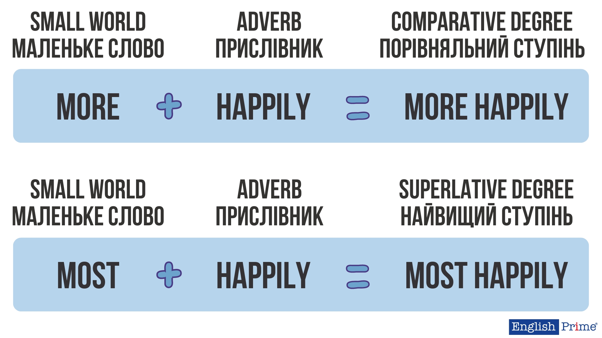 Використання слів more і most
