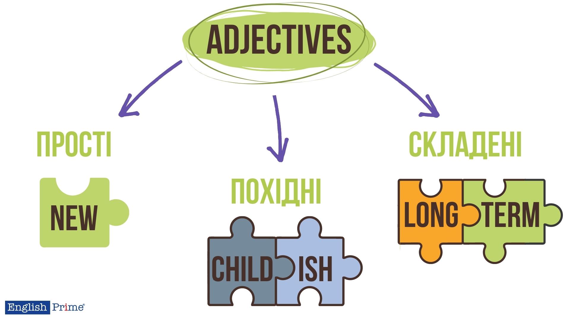 Прості прикметники в англійській (Simple Adjectives)